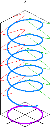 Circular polarization diagram