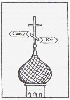 Север-Юг-Запад-Восток. Расположение на карте, как определить направления